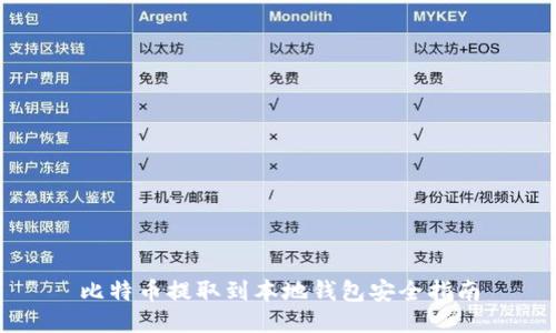 比特币提取到本地钱包安全指南