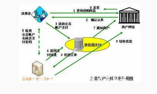 比特币钱包和币信有区别吗