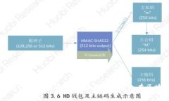 区块链钱包与数字货币的安全 | 了解加密钱包在