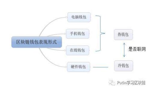 在钱包中挖矿的完整指南 - 以太坊