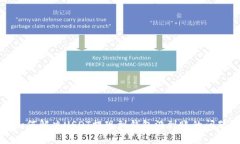 如何解决USDT提现到钱包没到账的问题