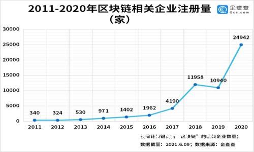 比特币钱包：您需要了解的一切