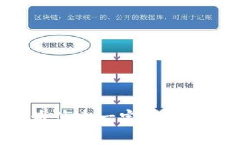 区块链交易为什么一定需要钱包？深度解析