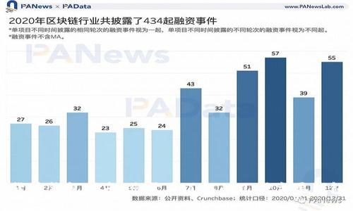 加密货币钱包指南：您需要了解的几种主要钱包类型