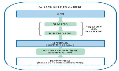 标题如何应对手机丢失后的比特币钱包问题？