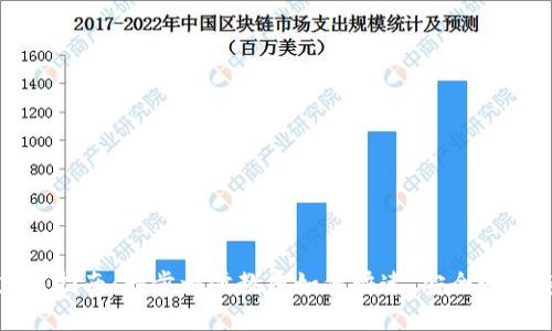 虚拟币钱包充值指南：一步一步教您如何快速、安全地为您的钱包充值