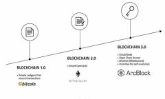 全面解析比特币钱包产品