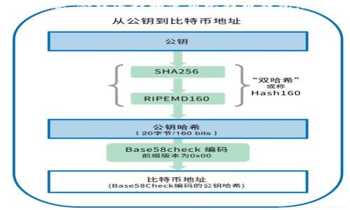 比特币钱包安全吗？全面剖析钱包被盗的案例与防范措施

比特币钱包, 钱包被盗, 安全性, 防范措施/guanjianci

## 内容主体大纲

1. 引言
   - 比特币的普及背景
   - 钱包的重要性

2. 比特币钱包的类型
   - 热钱包与冷钱包的区别
   - 各类钱包的安全性分析

3. 比特币钱包被盗的案例
   - 著名钱包被盗事件回顾
   - 被盗事件导致的影响

4. 比特币钱包被盗的原因
   - 黑客攻击
   - 用户操作失误
   - 社会工程学攻击

5. 如何提高比特币钱包的安全性
   - 选择合适的钱包类型
   - 启用双重认证
   - 定期更新安全软件

6. 常见的安全误区
   - 储存私钥的误区
   - 对热钱包的过度依赖

7. 比特币未来发展与安全趋势
   - 段区块链技术的发展
   - 监管政策的变化

8. 结论
   - 对比特币钱包安全的总结与展望

## 详细内容

### 1. 引言

随着比特币的逐渐普及，越来越多的人开始使用比特币进行投资、交易和储存财富。比特币作为一种数字货币，其安全性一直是大家关注的焦点。而比特币钱包作为存储和管理比特币的重要工具，其安全性直接关系到用户的资产安全。

在众多的数字资产管理工具中，比特币钱包的选择和使用显得尤为重要。本文将深入探讨比特币钱包的安全问题，分析钱包被盗的案例，并提出相应的防范措施。

### 2. 比特币钱包的类型

热钱包与冷钱包的区别

比特币钱包主要分为热钱包和冷钱包两种类型。热钱包是指连接互联网的在线钱包，方便快捷，但安全性较低；而冷钱包则是离线存储的硬件钱包或纸钱包，安全性高，但使用不便。

各类钱包的安全性分析

热钱包的安全性较低，容易受到黑客攻击或恶意软件的威胁。常见的热钱包包括交易所钱包和手机应用钱包。相对而言，冷钱包则提供了更高的安全性，适合长时间存储大量比特币，减少被盗风险。

### 3. 比特币钱包被盗的案例

著名钱包被盗事件回顾

历史上发生了多起比特币钱包被盗事件，其中知名的如Mt.Gox交易所的黑客事件，损失高达85万比特币。这场事件震动了整个加密货币市场，也让许多用户意识到安全的重要性。

被盗事件导致的影响

这些被盗事件不仅给受害者带来了经济损失，还影响了公众对比特币及其相关技术的信任。许多投资者因此对比特币的交易和使用产生了犹豫。

### 4. 比特币钱包被盗的原因

黑客攻击

许多用户由于对安全知识的缺乏，容易成为黑客攻击的目标。黑客技术日新月异，针对比特币钱包的恶意软件屡见不鲜。

用户操作失误

用户在使用比特币钱包时，如不慎泄露私钥或密码，都会导致钱包被盗。很多时候，钱包被盗的原因在于用户本身的不小心和疏忽。

社会工程学攻击

社会工程学技巧的运用使得黑客能够通过各种手段获取用户的信任，从而获取敏感信息。这种类型的攻击往往比技术攻击更难防范。

### 5. 如何提高比特币钱包的安全性

选择合适的钱包类型

用户应根据自己的需求选择合适的钱包类型。对于日常交易，可选择热钱包；对于长期储存，冷钱包是更合适的选择。

启用双重认证

使用钱包服务时，启用双重认证功能对于提高安全性至关重要。这一措施能够有效防止他人未经授权访问用户的账户。

定期更新安全软件

保持设备和钱包相关软件的更新，能够防范最新的安全威胁。安全软件的实时保护和更新是保持钱包安全的关键。

### 6. 常见的安全误区

储存私钥的误区

许多用户将私钥存储在不安全的地方，甚至是云端。这种做法极其危险，任何渗透到云服务的黑客都可能获取到用户的私钥。

对热钱包的过度依赖

虽然热钱包使用便捷，但对其过度依赖无疑增加了风险。用户应合理分配资产，在确保流动性的同时保障安全。

### 7. 比特币未来发展与安全趋势

区块链技术的发展

随着区块链技术的不断进步，未来比特币钱包的安全性有望提升。去中心化的特性使得二次验证和智能合约等机制被广泛运用，提高了钱包的安全性。

监管政策的变化

政府对比特币及数字资产的监管政策也在不断演变，合规的交易所和钱包服务将提供更安全的环境，帮助用户规避安全风险。

### 8. 结论

综上所述，比特币钱包的安全性至关重要。用户需要充分了解钱包的类型、被盗的原因以及相关的防范措施，合理选择和使用比特币钱包。通过提高安全意识和采取有效的防范措施，可以最大限度地降低钱包被盗的风险，保护用户的资产安全。

## 相关问题

### 1. 如何选择安全的比特币钱包？

### 2. 比特币钱包被盗后该如何处理？

### 3. 使用热钱包的风险有哪些？

### 4. 如何保护私钥不被泄露？

### 5. 比特币交易所与钱包的区别是什么？

### 6. 硬件钱包与软件钱包的优缺点？

### 7. 社会工程学如何威胁比特币钱包的安全？ 

每个问题可以进一步详细展开，提供具体解决方案和案例，同时增强用户对比特币钱包安全性的认识。