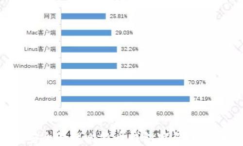 
如何安全管理比特币钱包密码：实用指南