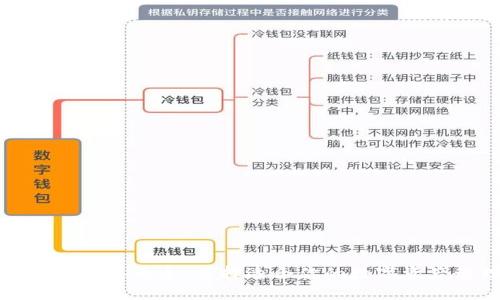 比特币钱包种类大全：选择适合你的数字资产管理工具