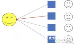 区块链云钱包APP系统开发