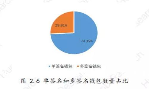 国内比特币钱包地址的选择与使用指南