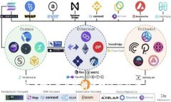 比特派钱包支持柚子币吗