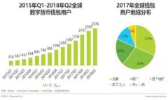 如何找到最低费用的以太坊钱包：深入解析与推