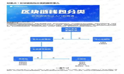 手机以太坊钱包是否需要同步？完全解析与操作指南