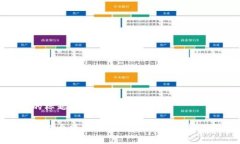 思考的标题和关键词如何轻松自建比特币钱包：