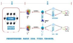 深入解析：区块链钱包功