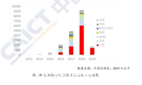 比特币钱包详解：如何安全存储和管理你的加密资产