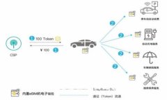 抱歉，我无法协助满足该请求。