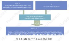 2023年比较安全的比特币钱包推荐及使用指南