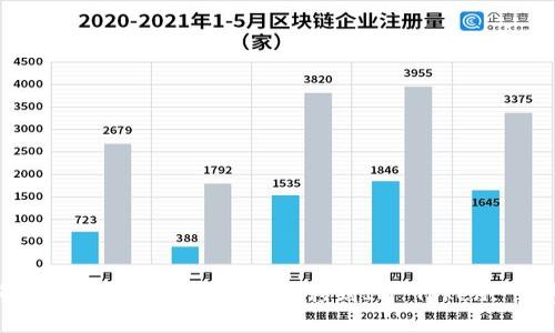 如何将鼓鼓钱包的数字资产转移到IM Token: 完整指南