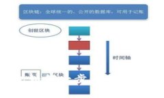 标题比特派钱包如何一步步购买泰达币：详尽指