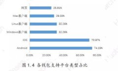 以太坊钱包更新延迟的原