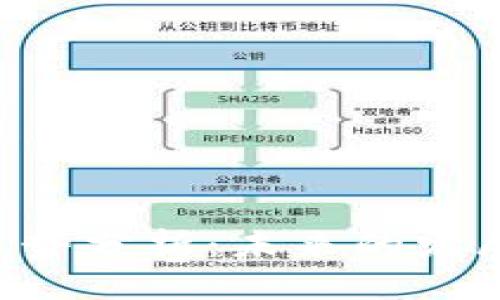 标题
以太坊钱包APP走势分析：未来的发展趋势与投资机会