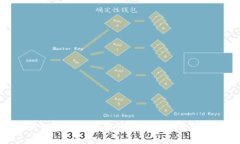 如何识别虚拟币软件诈骗