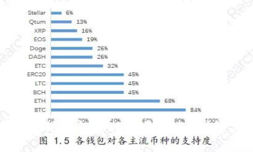 如何使用以太坊钱包进行批量转账？详解与实操指南