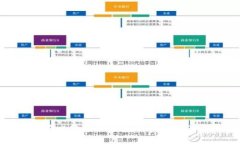 如何制作比特币冷钱包：