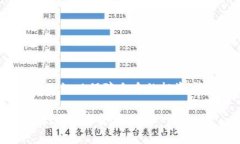 注意：以下内容是关于泰