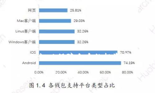 注意：以下内容是关于泰达币充值成功却未到账的相关信息和问题解答

标题
 biaoti 泰达币充值成功却未到账？全解读和解决办法！ /biaoti 

关键词
 guanjianci 泰达币, 钱包充值, 未到账, 解决办法 /guanjianci 

内容主体大纲
1. 引言
2. 泰达币和数字货币基础知识
   - 2.1 什么是泰达币
   - 2.2 泰达币的用途
   - 2.3 常见的泰达币钱包类型
3. 为什么充值成功但钱包未到账
   - 3.1 充值时间延迟的可能性
   - 3.2 网络拥堵导致的交易延迟
   - 3.3 钱包地址填写错误
   - 3.4 交易手续费不足
4. 如何确认充值是否成功
   - 4.1 检查交易记录
   - 4.2 使用区块链探测器
   - 4.3 了解交易确认所需时间
5. 解决方案
   - 5.1 等待与观察
   - 5.2 联系交易所客服
   - 5.3 重新检查钱包设置
   - 5.4 了解更换钱包的风险
6. 常见问题解答
   - 6.1 充值未到账是否会丢失资金？
   - 6.2 交易记录显示成功，但余额未更新？
   - 6.3 区块链拥堵时应该如何处理？
   - 6.4 如何避免充值失败？
   - 6.5 钱包未到账后是否需要支付额外费用？
   - 6.6 值得信任的钱包推荐
   - 6.7 未来充币的趋势与影响

接下来，我将围绕以上大纲逐条展开详细内容。

### 1. 引言
在数字货币日益流行的今天，泰达币（USDT）凭借其稳定的币值和广泛的使用场景，成为了许多投资者和交易者的首选。然而，有些用户在充值泰达币到钱包后，却发现充值成功后余额没有更新，这让不少用户感到不安和困惑。在本篇文章中，我们将深入探讨这一问题，分析可能的原因，并提供有效的解决方案。

### 2. 泰达币和数字货币基础知识
#### 2.1 什么是泰达币
泰达币（USDT）是一种与美元挂钩的稳定币，旨在提供数字货币交易中的稳定性。它的价值通常保持在1美元左右，这使得它成为在数字货币市场中进行交易、存储资金的理想选择。泰达币由Tether公司发行，用户可以在许多交易所和钱包中使用。

#### 2.2 泰达币的用途
泰达币的用途非常广泛，除了作为交易媒介外，它还可以用作对冲数字货币市场波动的工具，方便用户在数字货币之间转换，以及作为一种极具流动性的资产。

#### 2.3 常见的泰达币钱包类型
泰达币可以存储在多种类型的钱包中，其中包括：在线钱包、硬件钱包、软件钱包以及交易所钱包。在线钱包方便易用，硬件钱包安全性高，而交易所钱包则适合频繁交易的用户。了解不同类型钱包的优势和风险，对于安全存储泰达币至关重要。

### 3. 为什么充值成功但钱包未到账
#### 3.1 充值时间延迟的可能性
充值成功后，用户往往期待在短时间内看到资金到账。然而，由于区块链的特性，交易的确认和到账时间可能会有所不同。某些情况下，即使充值成功，也可能因为网络延迟而未能立即到账。

#### 3.2 网络拥堵导致的交易延迟
当区块链网络上进行大量交易时，网络就会变得拥堵，交易处理速度下降。这意味着尽管交易在原始平台上显示为成功，区块链确认却可能需要更长的时间，从而导致用户在钱包中未能即时看到余额更新。

#### 3.3 钱包地址填写错误
用户在进行充值时，如果输入了错误的钱包地址，则该笔交易将无法到账。确认地址的准确性是每位用户都需牢记的基本原则，否则可能会导致资金损失。

#### 3.4 交易手续费不足
每笔交易通常需要支付一定的手续费。如果用户在充值时没有支付足够的手续费，交易可能会被延迟或处于挂起状态，从而导致到账时间的增长。

### 4. 如何确认充值是否成功
#### 4.1 检查交易记录
用户可以通过登录交易所账户或钱包，查看交易记录来确认交易是否成功。一般情况下，交易记录会显示交易的具体状态，包括是否已确认。

#### 4.2 使用区块链探测器
区块链探测器是一种非常有用的工具，可以帮助用户查询特定交易的状态。通过输入交易哈希，用户可以查看交易是否被确认、确认的区块高度等信息。

#### 4.3 了解交易确认所需时间
不同的交易所和钱包对于交易确认时间的限制各不相同。用户应了解所用平台的具体条件，以便于更好地预估交易到账时间。

### 5. 解决方案
#### 5.1 等待与观察
有时候，只需耐心等待即可。由于网络堵塞等原因，充值延迟是非常普遍的情况，通常在短时间内余额也会反映。

#### 5.2 联系交易所客服
如已经等待一段时间却仍未到账，建议用户主动联系交易所或钱包的客服寻求帮助。提供交易的详细信息会有助于客服更快定位问题所在。

#### 5.3 重新检查钱包设置
用户在充值前，也应检查自己钱包的设置，包括网络选择、地址确认等，以确保充值路径是正确的。

#### 5.4 了解更换钱包的风险
如果用户多次遇到充值未到账的情况，可以考虑更换更可靠的钱包。然而，注意在更换钱包过程中数据的安全性和防止资金丢失。仔细评估不同钱包的声誉和用户评价是非常重要的。

### 6. 常见问题解答
#### 6.1 充值未到账是否会丢失资金？
许多用户对于充值未到账的恐慌主要源于对资金安全的担忧。实际上，只要充值交易尚未被确认，资金一般是不会丢失的。只需耐心等待，或通过区块链探测器查看状态。

#### 6.2 交易记录显示成功，但余额未更新？
这种情况下，用户可能面临网络拥堵或手续费不足等情况。首先确认交易记录是否有详细的信息，再根据之前提到的方法进行查询和处理。

#### 6.3 区块链拥堵时应该如何处理？
当区块链网络拥堵时，用户应考虑提高手续费以加速确认。在充值时选择支付更高的手续费可以在一定程度上缓解这一问题。

#### 6.4 如何避免充值失败？
用户可以在充值前仔细确认钱包地址、选择合适的手续费率，并确保钱包设置正确。此外，尽量选择交易发生高峰期以外的时间进行充值，也是一个明智的选择。

#### 6.5 钱包未到账后是否需要支付额外费用？
一般情况下，如果充值交易未到账，用户无需支付额外费用，只需要等待或及时联系支持进行处理。务必查看平台的规定以确认。

#### 6.6 值得信任的钱包推荐
市场上有许多种类的钱包，用户在选择时应注意选择信誉好的平台。建议可以使用一些知名的硬件钱包或大型主流交易所提供的钱包服务。

#### 6.7 未来充币的趋势与影响
随着区块链技术的发展，稳定币的普及程度将继续上升，用户在进行充币操作时可能会更加便捷高效。然而，用户也应保持警惕，不断学习相关知识以保障自身的投资安全。

以上内容已经涵盖了关于泰达币充值未到账的多个方面与疑问，希望能够对广大用户提供帮助与指导。如遇到问题，请务必及时采取相关措施，确保资金安全。