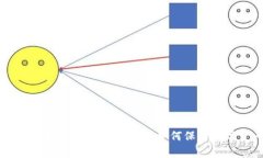 深入解析以太坊钱包授权