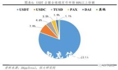 标题: 比特币钱包充值微信