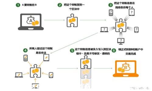 
比特币钱包的安全使用指南：保护你的数字资产