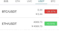 USDT冷钱包的选择与使用指