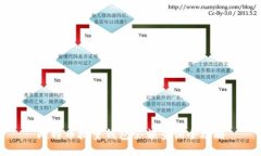 比特币批量钱包余额查询