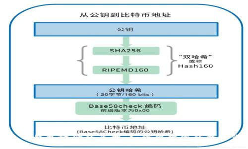 揭密比特币钱包地址的原理：如何保障您的数字资产安全