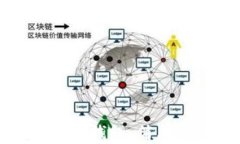 如何选择数字钱包：简单