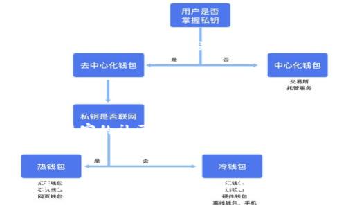 如何有效找回瑞波币钱包地址：步骤与技巧指南

瑞波币, 钱包地址找回, 数字货币, 区块链/guanjianci

## 内容主体大纲

### 引言 
- 简介瑞波币（XRP）及其重要性
- 钱包地址的重要性和找回的必要性

### 1. 理解瑞波币钱包
- 什么是瑞波币钱包
- 钱包地址的构成和功能
- 常见的瑞波币钱包类型（热钱包、冷钱包）

### 2. 找回瑞波币钱包地址的常见方法 
- 通过备份找回
- 使用恢复短语 
- 从交易记录中查找 

### 3. 如何避免丢失钱包地址 
- 备份的重要性和方法 
- 使用可信赖的钱包应用
- 定期检查和更新备份

### 4. 瑞波币钱包的安全措施 
- 如何确保钱包的安全性
- 常见的安全措施（两步验证，密码保护等）

### 5. 第三方服务的使用 
- 介绍可用的第三方服务恢复钱包地址
- 这些服务的优缺点 

### 6. 瑞波币社区支持 
- 如何在瑞波币社区寻求帮助
- 常见问题和解决方案 

### 7. 结论 
- 重要的回顾 
- 最后建议 

--- 

### 引言

瑞波币（XRP）凭借其迅捷的交易速度与低廉的交易费用，逐渐成为全球数字资产交易的重要组成部分。无论是投资者、交易者，还是仅仅希望进行简单的数字支付的用户，都不能忽视瑞波币的潜力。然而，随着数字资产的普及，许多人在使用瑞波币钱包时可能会将钱包地址遗忘或丢失，造成无法访问自己的资产。这篇文章将为您提供找回瑞波币钱包地址的多种方法和技巧，并帮助您规划更安全的数字资产管理策略。

### 1. 理解瑞波币钱包

#### 什么是瑞波币钱包

瑞波币钱包是用于存储、发送和接收瑞波币（XRP）的数字工具。它可以是软件、硬件或纸质形式，允许用户在区块链网络上进行交易。每个钱包都有一个唯一的钱包地址，相当于一个银行账户号码，用户需要使用这个地址来进行交易。

#### 钱包地址的构成和功能

钱包地址通常由字母和数字组成，具有一定的随机性。它的功能主要有以下几方面：接收瑞波币；在交易过程中提供验证；存储交易历史。

#### 常见的瑞波币钱包类型（热钱包、冷钱包）

瑞波币钱包可以分为热钱包和冷钱包。热钱包是指连接互联网的钱包，方便用户随时进行交易。冷钱包则是脱离互联网的储存方式，更加安全，但不方便频繁交易。两者各有优劣，用户可以根据自己的需求选择。

### 2. 找回瑞波币钱包地址的常见方法

#### 通过备份找回

如果用户在创建钱包时进行了备份，恢复钱包地址非常简单。一般情况下，用户会收到一个备份文件，里面包含钱包地址和私钥。通过导入该文件，用户可以轻松找回丢失的地址。

#### 使用恢复短语 

许多钱包提供恢复短语（也称为助记词）作为找回地址的一种方法。这些短语通常由12到24个单词组成。用户只需回忆起这些单词并输入，就能够恢复到原来的钱包。

#### 从交易记录中查找 

如果用户之前进行过瑞波币的交易，可以通过区块链浏览器查找交易记录中的钱包地址。通过输入对应的交易哈希，用户可以找到发送和接收地址。

### 3. 如何避免丢失钱包地址

#### 备份的重要性和方法

定期备份钱包是保护数字资产的重要一步。用户可以将备份文件和恢复短语保存在安全的位置，比如云存储服务或加密USB设备。此外，定期检查备份的完整性也是必要的。

#### 使用可信赖的钱包应用

选择一个知名度高、安全性强的钱包应用，可以减少丢失钱包地址的风险。在选择钱包时，用户应关注其安全特性、用户评价和开发团队的背景。

#### 定期检查和更新备份

每当升级或更换钱包软件时，用户应确认备份是否依旧有效。定期对备份进行更新，确保在找回地址时能够顺利恢复。

### 4. 瑞波币钱包的安全措施

#### 如何确保钱包的安全性

为了确保瑞波币钱包的安全性，用户应该采取一些基本的安全措施。使用复杂的密码和启用两步验证，可以显著提高钱包的安全性。

#### 常见的安全措施（两步验证，密码保护等）

在任何在线钱包中，启用两步验证是防止未授权访问的重要步骤。此外，用户还需确保密码的复杂性，避免使用容易猜测的密码，以保护资产不受威胁。

### 5. 第三方服务的使用

#### 介绍可用的第三方服务恢复钱包地址

如果用户无法自行找回丢失的地址，有些第三方服务专门提供钱包恢复功能。这些服务通常需提供钱包的部分信息，或支付一定的费用才能进行恢复。

#### 这些服务的优缺点 

使用第三方恢复服务的高潮在于其专业性，但同时也存在一定的安全风险。例如，用户必须谨慎选择可信赖的服务，防止个人信息被窃取或钱包遭到黑客攻击。

### 6. 瑞波币社区支持

#### 如何在瑞波币社区寻求帮助

瑞波币社区活跃于多个社交平台和论坛，用户在遇到问题时可以在这些地方寻求帮助。官方网站和社交媒体都提供了丰富的资源和用户支持。

#### 常见问题和解决方案 

在社区中，用户可以发现许多关于瑞波币的常见问题及其解决方案。通过查找FAQ和相关主题讨论，用户可以获得对找回钱包地址的具体指南。

### 7. 结论

#### 重要的回顾 

找回瑞波币钱包地址虽然存在一定的挑战，但通过适当的方法和预防措施，用户可以有效减少相关风险。了解钱包使用及安全措施是保护资产的关键。

#### 最后建议 

为了避免未来的麻烦，用户应在使用瑞波币时，保持谨慎，并定期进行备份。互联网是一个充满风险的环境，具备足够的安全意识是确保资产安全的首要条件。

--- 

### 问题讨论

#### 1. 如果我忘记了恢复短语，还有其他方法能找回钱包吗？

如果我忘记了恢复短语，还有其他方法能找回钱包吗？

如果您忘记了恢复短语，恢复钱包的难度将增加。首先，您可以尝试查看您是否在其他地方保存过恢复短语，比如邮件或文档。其次，如果您曾经使用过这个钱包发送和接收过交易，可以通过区块链浏览器查找相关的交易记录。在交易记录中，您可以找到与您钱包相关联的地址。但是，如果以上方法都不起作用，可能需要依赖第三方服务来找回您的钱包地址，前提是这些服务能够提供专业的恢复方案和支持。

#### 2. 瑞波币钱包的安全性如何评估？

瑞波币钱包的安全性如何评估？

评估瑞波币钱包的安全性，首先要查看其是否支持强大的加密技术和多重身份验证功能。安全性高的钱包通常会提供两步验证、密码保护、冷储存等功能。这能有效防止未授权访问。此外，了解钱包的开发团队和社区支持情况也是评估安全性的关键。用户可以查看该钱包是否具有良好的用户评价和更新维护记录，以判断其安全性是否可靠。

#### 3. 如何选择合适的瑞波币钱包？

如何选择合适的瑞波币钱包？

选择合适的瑞波币钱包需要综合考量多个因素。首先，考虑您的需求，是否需要频繁进行交易，便于选择热钱包或冷钱包。此外，检查钱包的安全性是非常重要的一步，了解是否支持多重身份验证等安全措施。同时，用户还可以参考其他用户的评价和口碑，选择一个信誉良好的钱包。最后，选择一个用户界面友好、操作简便的钱包，也是提升使用体验的重要方面。

#### 4. 热钱包和冷钱包之间的区别是什么？

热钱包和冷钱包之间的区别是什么？

热钱包和冷钱包主要区别在于是否连接互联网。热钱包是指在线钱包，它们提供便捷的存取功能，便于用户进行即时交易，但相应地安全风险较高，因为它们易受到网络攻击。相反，冷钱包则是离线存储的方式，包括硬件钱包和纸钱包。这类钱包提供更高的安全性，但不方便频繁交易。因此，根据用户的需求和使用习惯，在热钱包与冷钱包之间作出选择是至关重要的。

#### 5. 第三方服务恢复瑞波币钱包的风险有哪些？

第三方服务恢复瑞波币钱包的风险有哪些？

使用第三方服务恢复瑞波币钱包的风险主要体现在信息泄露和资产被盗。许多不合法或不安全的恢复服务可能是在窃取用户的私人信息，从而导致资产损失。此外，随着虚假服务的增加，用户可能会遭遇骗局。因此，寻找可信赖的恢复服务至关重要。用户在选择这些服务时，应仔细阅读评价和使用条款，并确保服务提供者的信誉良好。

#### 6. 如何通过交易记录查找丢失的瑞波币钱包地址？

如何通过交易记录查找丢失的瑞波币钱包地址？

要通过交易记录查找丢失的瑞波币钱包地址，用户需要访问一个区块链浏览器。大部分区块链浏览器允许用户输入交易哈希、时间戳或其他信息，以查找特定的交易记录。在交易记录中，用户可以找到与其地址相关联的信息，包括发送者和接收者的钱包地址。同时，用户也可以看到相关的交易金额和时间。这种方法有效且简单，能够帮助用户快速定位他们的瑞波币钱包地址。

#### 7. 如何在瑞波币社区获得更多支持？

如何在瑞波币社区获得更多支持？

瑞波币社区拥有丰富的资源和活跃的讨论平台。用户可以通过访问瑞波币的官方网站、社交媒体频道以及各大加密货币论坛来获取帮助。此外，参与论坛讨论和发布相关问题，可以得到来自经验丰富的社区成员的解答。常见问题的解决方案和教程也能帮助用户更好地理解和解决问题。利用这些资源，用户可以有效提高对瑞波币的认识，获得更准确的支持。

--- 

本文章内容及大纲设计让读者更全面了解瑞波币钱包以及如何找回丢失的地址，同时提供了实用的安全措施和建议，帮助用户安全高效地管理其数字资产。每个问题下各自的详细解答，也为读者提供了更深入的见解和实用的信息。