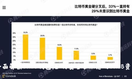 全面解读SHIB钱包：如何安全管理您的SHIB资产