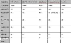 如何将USDT安全转出imToke