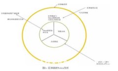 深入了解比特币网页钱包