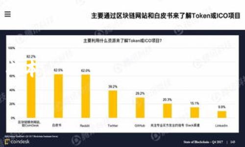 baioti以太坊钱包数据同步详解：如何高效管理你的数字资产/baioti  
以太坊, 钱包, 数据同步, 数字资产/guanjianci  

## 内容主体大纲

1. **引言**
   - 简述以太坊及其重要性
   - 为什么需要对以太坊钱包进行数据同步

2. **以太坊钱包的基本概念**
   - 什么是以太坊钱包
   - 钱包类型（热钱包与冷钱包）

3. **以太坊区块链简介**
   - 以太坊的工作原理
   - 区块链的优势及其在以太坊中的应用

4. **数据同步的必要性**
   - 数据同步的定义
   - 数据不一致带来的风险

5. **以太坊钱包数据同步的工作机制**
   - 如何同步数据
   - 从网络节点获取数据的过程

6. **如何进行数据同步**
   - 具体步骤指导
   - 常见问题与解决方法

7. **以太坊钱包数据同步的最佳实践**
   - 如何选择合适的钱包
   - 定期同步的重要性及相关工具

8. **结语**
   - 总结同步的重要性
   - 对未来以太坊发展的展望

---

## 正文内容

### 引言

以太坊（Ethereum）作为一种广受欢迎的智能合约平台，不仅推动了区块链技术的发展，也为数字资产管理带来了新的机遇。然而，对于普通用户而言，管理和同步钱包数据则可能成为一项具有挑战性的任务。本文将深入探讨以太坊钱包数据同步的相关知识，帮助用户高效管理他们的数字资产。

### 以太坊钱包的基本概念

#### 什么是以太坊钱包

以太坊钱包是一种用于存储以太币（ETH）及其对应代币的工具。这种钱包可以是软件形式，也可以是硬件形式。钱包的基本功能包括生成公钥和私钥，以及与以太坊网络进行交易。用户能通过钱包轻松接收、发送以太币，并查看其账户余额。

#### 钱包类型（热钱包与冷钱包）

以太坊钱包主要分为热钱包和冷钱包。热钱包是指在线连接互联网的钱包，方便快速交易，但安全性相对较低，例如：MetaMask、Trust Wallet等。而冷钱包则是离线存储的方式，安全性极高，比如硬件钱包如Ledger和Trezor。每种钱包都有其特定的应用场景与优劣，用户应根据自己的需求做出选择。

### 以太坊区块链简介

#### 以太坊的工作原理

以太坊通过以太坊虚拟机（EVM）执行合约，并确保所有节点达成共识。任何人在以太坊上都可以部署智能合约，自动执行合约条款，对于去中心化应用（DApps）尤为重要。

#### 区块链的优势及其在以太坊中的应用

区块链的去中心化特性有效避免了单点故障和数据篡改，确保数据透明且不可篡改。在以太坊中，所有交易都被记录在区块链上，任何人都能查看交易历史，从而提升了信任度。

### 数据同步的必要性

#### 数据同步的定义

数据同步指的是将多个数据源之间的数据更新状态保持一致的过程。在以太坊中，由于交易和账户状态会不断变化，保持钱包数据的准确性尤为重要。

#### 数据不一致带来的风险

如果钱包中的数据未及时同步，用户可能无法准确查看其账户余额，甚至在进行交易时发生错误。这不仅会导致资产损失，还可能引起不必要的法律纠纷。因此，定期同步钱包数据是非常必要的。

### 以太坊钱包数据同步的工作机制

#### 如何同步数据

以太坊钱包的数据同步过程实际上是与区块链网络互动。钱包应用通过连接到以太坊节点，获取最新的区块数据，从而更新本地钱包的状态信息。这个过程对于保持钱包的实时性非常关键。

#### 从网络节点获取数据的过程

在以太坊网络中，节点会不断地接收新的交易和区块数据。当用户的以太坊钱包应用连接到网络节点后，它会向节点请求最新的信息，包括账户余额、交易记录等，确保用户获得的都是最新、最准确的数据。

### 如何进行数据同步

#### 具体步骤指导

在进行以太坊钱包的数据同步时，用户可以按照以下步骤操作：
ol
    li打开以太坊钱包软件。/li
    li确保您的设备连接到互联网。/li
    li选择“同步”或“更新”选项。/li
    li等待钱包与网络节点连接并更新数据。/li
    li查看钱包中的余额和交易记录，确保数据准确。/li
/ol

#### 常见问题与解决方法

在数据同步的过程中，用户可能会遇到一些问题，例如连接失败、数据延迟等。如果发生这些情况，建议检查网络连接，重启钱包应用，或更换网络节点进行尝试。如果问题仍未解决，考虑寻找社区支持或官方帮助。

### 以太坊钱包数据同步的最佳实践

#### 如何选择合适的钱包

在选择以太坊钱包时，应根据自身需求考虑钱包的安全性、易用性，以及支持的功能。使用热钱包时，建议设置双重认证等安全措施。而对于大额资产的存储，冷钱包无疑是更为安全的选择。

#### 定期同步的重要性及相关工具

为了确保钱包的数据永远是最新状态，用户应定期进行同步。除了钱包自带的同步工具外，还有一些第三方工具可以用来帮助管理钱包的状态，比如以太坊区块浏览器等。通过利用这些工具，可以更轻松地监控账户的动态。

### 结语

通过本文，我们深入探讨了以太坊钱包数据同步的各个方面。确保数据同步不仅仅是一个技术问题，更是用户资产安全的重要环节。随着以太坊技术的持续发展，相信未来我们将看到更多便捷和安全的解决方案，帮助用户轻松管理他们的数字资产。

---

## 相关问题及详细介绍

1. **以太坊钱包是如何保护用户的私钥的？**
2. **用户在选择以太坊钱包时需要考虑哪些因素？**
3. **在数据同步过程中遇到网络连接失败时该怎么办？**
4. **智能合约如何影响以太坊钱包的数据同步？**
5. **冷钱包与热钱包的优缺点对比是什么？**
6. **在不同设备之间如何同步以太坊钱包的数据？**
7. **以太坊未来的发展趋势对钱包用户有哪些影响？**

### 以太坊钱包是如何保护用户的私钥的？

以太坊钱包的私钥是用户资产的唯一钥匙，因此其保护至关重要。一般来说，钱包应用会采取多种安全措施来确保用户私钥不被泄露：

#### 私钥存储方式

以太坊钱包的私钥通常存储在用户的设备上，而不是集中在服务器上。热钱包如MetaMask会在本地加密存储私钥，确保即使在联网状态下，也能保护用户信息的安全。

#### 加密技术

以太坊钱包采用多种加密技术来保护私钥。例如，许多钱包会使用AES或RSA加密算法，对私钥进行加密处理。即使黑客成功获取了私钥，也无法轻易解密。

#### 双重身份验证

许多以太坊钱包支持双重身份验证（2FA），即使攻击者得到了用户的账号密码，也需要额外的验证码才能进行交易。这层安全保障可以有效降低账户被盗的风险。

#### 硬件钱包的使用

冷钱包或硬件钱包是最安全的存储方式。私钥存储在硬件设备中，用户需要将设备物理接入计算机才能执行交易。即使黑客攻击了用户的电脑，私钥依然无法泄漏。

#### 用户教育

保护私钥最终还是依赖于用户的自我保管。钱包开发者通常会提供相关的安全指南，提醒用户不要将私钥分享给别人，不要在不安全的设备上进行交易等。

综合来看，以太坊钱包通过多重安全措施保障用户的私钥安全。然而，用户自身的安全意识同样不可忽视。

### 用户在选择以太坊钱包时需要考虑哪些因素？

在选择适合的以太坊钱包时，用户需要充分考虑多个因素，以确保资产的安全性和可操作性：

#### 安全性

安全性是选择以太坊钱包的首要因素。用户应选择那些经过严格审查、被广泛使用的信誉良好的钱包。例如，冷钱包通常比热钱包更安全，而热钱包在便利性上占优。

#### 易用性

钱包的易用性也十分关键。用户应选择界面友好、操作简单的钱包，尤其是对于初学者来说，简洁的操作步骤能有效提升用户体验。

#### 支持的币种

尽管本文主要讨论以太坊钱包，但许多用户可能需要管理多种数字资产。因此，选择一个支持多种币种的钱包，可以减少管理多个钱包带来的麻烦。

#### 备份和恢复功能

优质的钱包应具备良好的备份和恢复功能，用户可以在设备丢失或损坏时，通过助记词或种子恢复账户数据。这为用户提供了额外的安全保障。

#### 客户支持和社区支持

M社区的活跃程度和钱包客服的响应时间也是用户必须考虑的因素。好的钱包会提供快速可靠的客户支持，以便用户在遇到问题时能够及时获得帮助。

综合考虑这些因素，用户可选择一个最适合自己的以太坊钱包，从而更好地管理和存储自己的数字资产。

### 在数据同步过程中遇到网络连接失败时该怎么办？

在进行以太坊钱包的数据同步时，网络连接失败可能会导致同步不及时，影响用户体验。对此，用户可以采取以下措施：

#### 检查网络连接

首先，用户应确认自己的网络连接是否正常。可以尝试在其他平台（如网页、社交媒体等）上测试网络，如果无法连接任何在线资源，说明可能是本地网络问题。

#### 重启钱包应用

有时，重启钱包应用会重新初始化与网络节点的连接。关闭钱包应用后，等待几秒钟并重新打开，查看是否仍然存在连接问题。

#### 切换网络节点

许多以太坊钱包允许用户自定义连接的网络节点。如果连接的节点不稳定，可以尝试切换到其他节点，这有助于找到更快、更可靠的网络源。

#### 更新钱包版本

有时软件版本不兼容可能导致网络连接问题。用户应定期检查钱包软件是否存在更新，并及时下载和安装最新版本。

#### 寻求技术支持

如果用户尝试了上述方法后仍然无法解决连接问题，可以考虑联系钱包的客户支持团队，或在相关的社区论坛发帖求助。他们通常会提供技术支持或建议解决方案。

通过这些方法，用户能更有效地应对在数据同步过程中遇到的网络连接失败问题，确保钱包数据的顺畅更新。

### 智能合约如何影响以太坊钱包的数据同步？

智能合约是以太坊网络的一大创新，对以太坊钱包的数据同步具有相当大的影响。以下是智能合约如何影响数据同步的几个方面：

#### 智能合约交易的实时性

智能合约的执行通常伴随着交易的生成与更改。这些操作会立即在区块链上记录，因此钱包数据的同步需要尽可能迅速，以确保用户能够实时查看到最新的交易和合约状态。

#### 自动执行与用户交互

智能合约的自动执行性质意味着交易不再依赖于用户手动操作，用户需要实时监控合约的状态变化。如果钱包数据未能及时更新，用户可能无法了解合约的剩余余额或即将到期的合约，从而影响决策。

#### 扩展性问题

随着越来越多智能合约的使用，网络负载会增加，这可能导致数据同步变得缓慢。钱包需要有效应对高并发的交易请求，确保在流量高峰期间也能够稳定且迅速地获取数据。

#### 安全性挑战

智能合约的复杂性可能带来安全隐患，若合约含有漏洞，用户的资产也可能受到威胁。因此钱包需要更多的安全措施确保合约调用和数据同步的安全性。

智能合约的迅速发展给以太坊钱包的数据同步带来了挑战和机遇，钱包开发者需要不断更新技术手段，以适应这一变化。

### 冷钱包与热钱包的优缺点对比是什么？

冷钱包和热钱包是用户管理加密资产的两种主要方式，各有其优缺点，适合不同场景和用户需求：

#### 冷钱包的优点

1. **安全性高**：冷钱包是离线存储，不易受到网络攻击，适合长期存储大额资产。
2. **防篡改性**：由于不连接互联网，恶意软件不易窃取私钥。
3. **抵抗物理损坏**：如硬件钱包的材料和设计能有效抵御物理损坏。

#### 冷钱包的缺点

1. **使用不便**：由于离线，用户每次进行交易时需要连接网上设备，麻烦较多。
2. **成本较高**：某些硬件钱包的购买费用较高，不适合资产较少的用户。
3. **易丢失**：若用户丢失了冷钱包或忘记助记词，资产将无法恢复。

#### 热钱包的优点

1. **使用便利**：用户可以随时随地访问，进行交易非常便捷，适合频繁交易的用户。
2. **易于管理**：许多热钱包都提供简单直观的界面，方便用户管理多种数字资产。
3. **通常免费**：绝大多数热钱包没有高额的购买成本，降低了用户的进入门槛。

#### 热钱包的缺点

1. **安全性低**：由于在线存储，其私钥容易受到网络攻击，存在被盗风险。
2. **依赖平台**：许多热钱包依赖于中央集中式服务器，若服务器关闭，用户可能无法访问其资产。
3. **隐私问题**：热钱包可能收集用户数据，影响用户隐私。

用户应根据自己的需求和风险承受能力，选择合适的热钱包或冷钱包，合理进行资产管理。

### 在不同设备之间如何同步以太坊钱包的数据？

在不同设备之间同步以太坊钱包的数据，是许多用户面临的问题。这里有几个步骤和方法可以有效进行数据同步：

#### 使用助记词或种子短语

大多数以太坊钱包支持通过助记词或种子短语恢复。这种方式适用于在新设备上设置钱包：
ol
    li在原设备上找到助记词/种子短语。/li
    li在新设备上下载并打开相同的钱包应用。/li
    li选择“导入”或“设置新钱包”的选项，输入助记词，完成恢复。/li
/ol

#### 利用同步功能

一些现代以太坊钱包提供了设备间自动同步的功能。用户只需在所有设备上登录相同账户，应用会自动将钱包状态同步。例如，MetaMask便有此功能。

#### 第三方服务

用户也可使用一些第三方服务或工具来管理他们的钱包，这些工具通常会提供跨设备的数据同步功能。但需要确保这些工具的安全性和可靠性，以防数据泄露。

#### 备份与还原

在切换设备时，用户也可以选择备份数据并在新设备上恢复。具体方法是通过钱包应用的备份选项导出安全信息。

通过上述方法，用户能够在不同设备间有效地同步以太坊钱包的数据，确保无缝访问他们的数字资产。

### 以太坊未来的发展趋势对钱包用户有哪些影响？

根据区块链技术的演进和市场需求变化，以太坊的未来发展趋势将极大影响钱包用户及其资产管理：

#### 可扩展性问题的解决

以太坊正在不断其网络协议，推出以太坊2.0等版本。这一转变将提升交易的处理能力和速度，对钱包的实时数据更新将更加有利。

#### 兼容性增强

以太坊的发展可能与其他区块链技术的整合，使得钱包能够支持多种资产的管理。这样的交互性将提升用户的投资体验。

#### 安全性提升

随着技术的成熟，钱包用户将享受到更为先进的安全防护手段，即使在网络攻击频繁的环境下，用户资产也能得到保护。

#### 易用性提升

以太坊钱包在用户界面的易用性和互动性上的改进，将吸引更多用户参与到区块链世界中来。简单直观的操作流，能够降低新手的学习成本。

综上所述，随着技术的不断发展，用户在以太坊钱包的使用体验将会大大提高，未来的数字资产管理将更加便捷与安全。