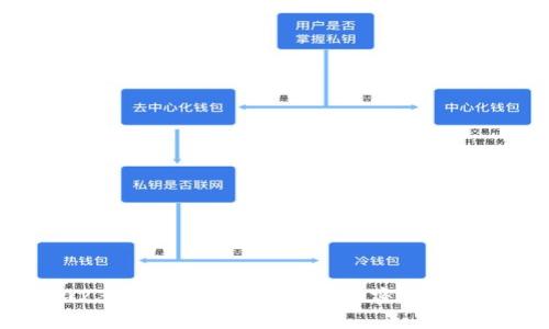 2023年加拿大用户最佳加密钱包推荐