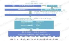 欧艺USDT钱包维护通知及常见问题解答