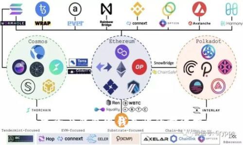 数字资产钱包赚钱最快的方法揭秘