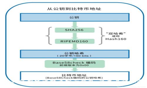 : 如何创建比特币分子钱包：简单易懂指南