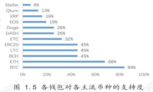 区块链钱包：如何实现收入与盈利的全面解析